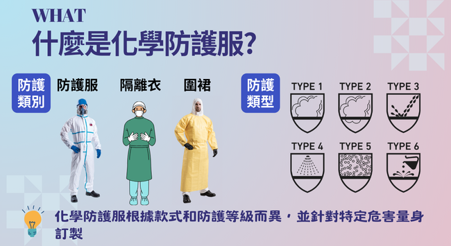 What is protective clothing What is protective clothing